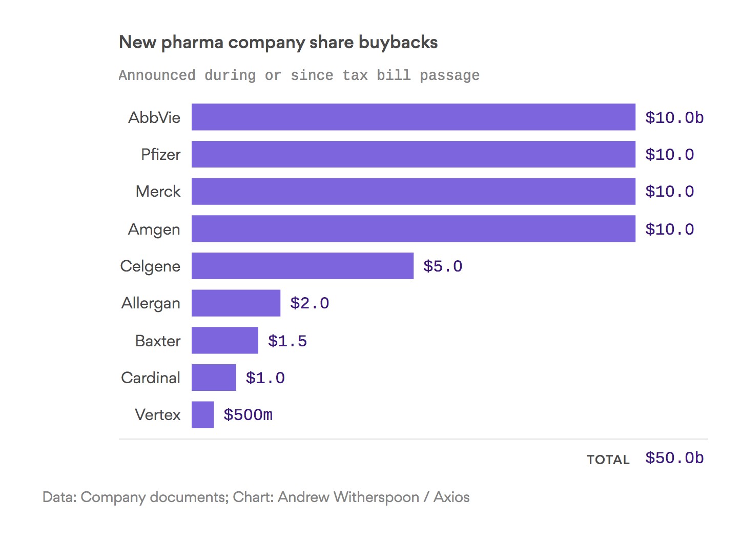 Pharma's $50 Billion Tax Windfall For Investors | Patients For ...