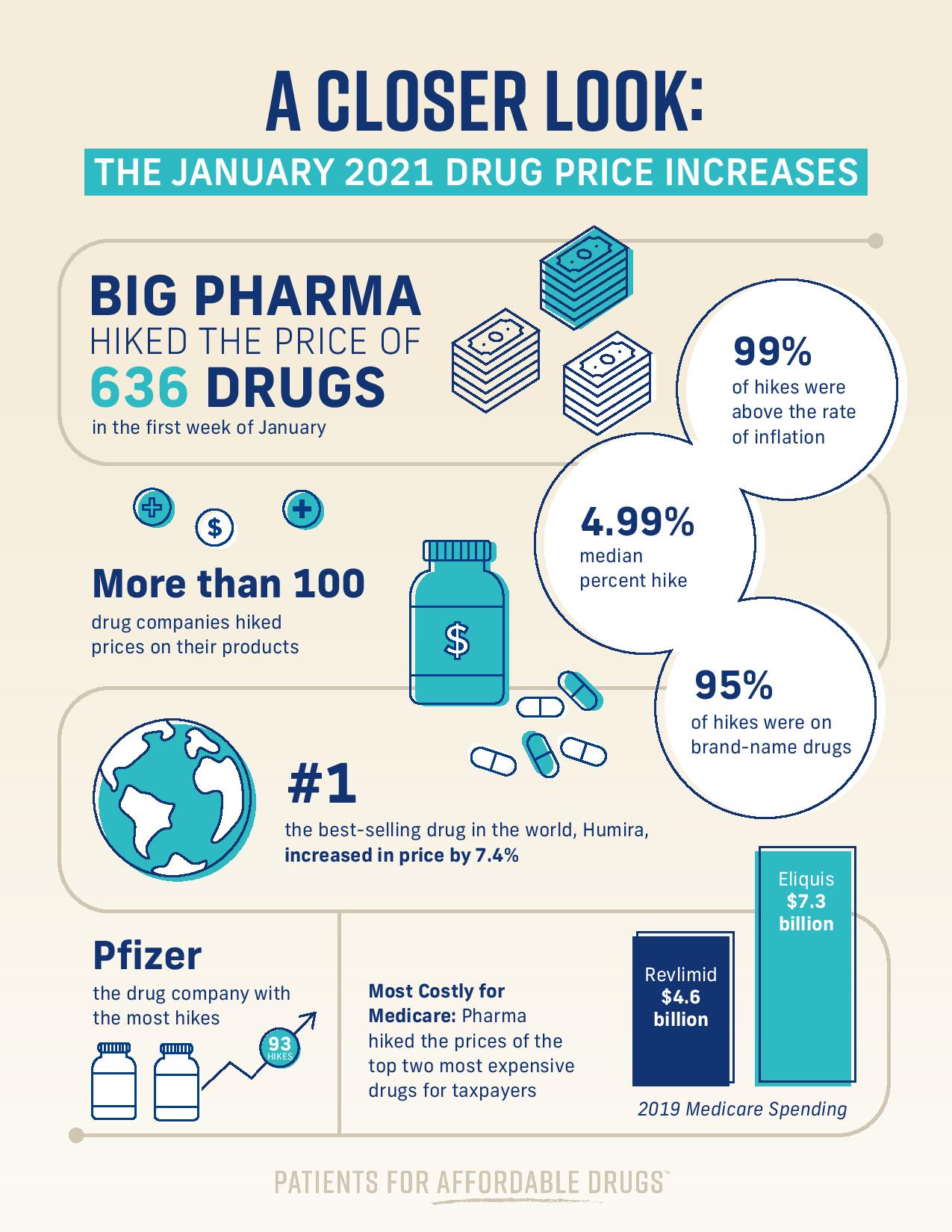 Live Updates: January 2021 Drug Price Increases”, See the list of  prescriptions – GoodRx